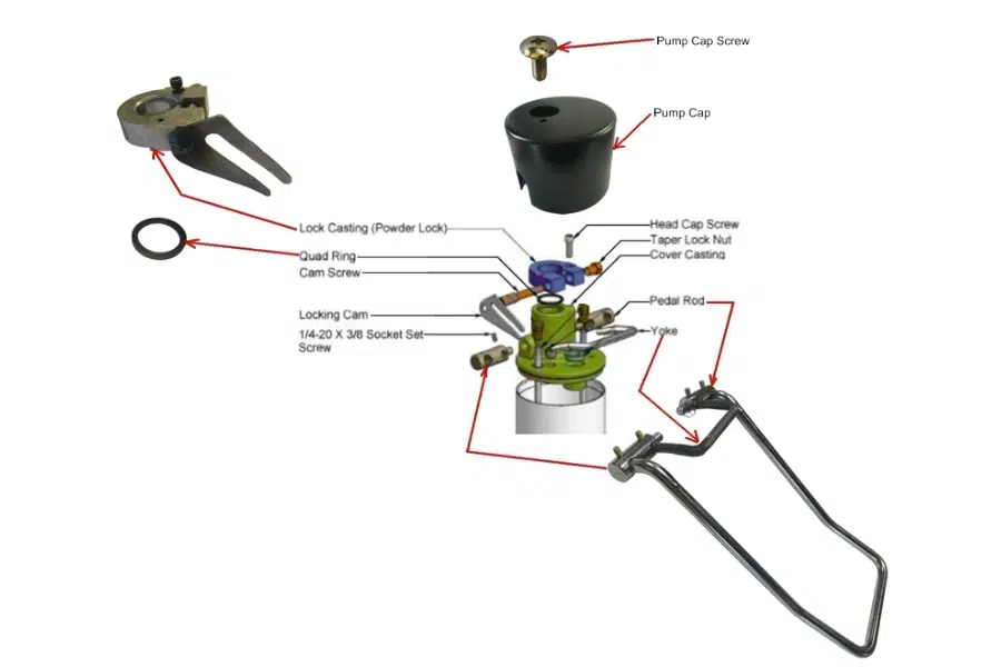 Barber chair hydraulic system diagram explaining Pascal’s Principle