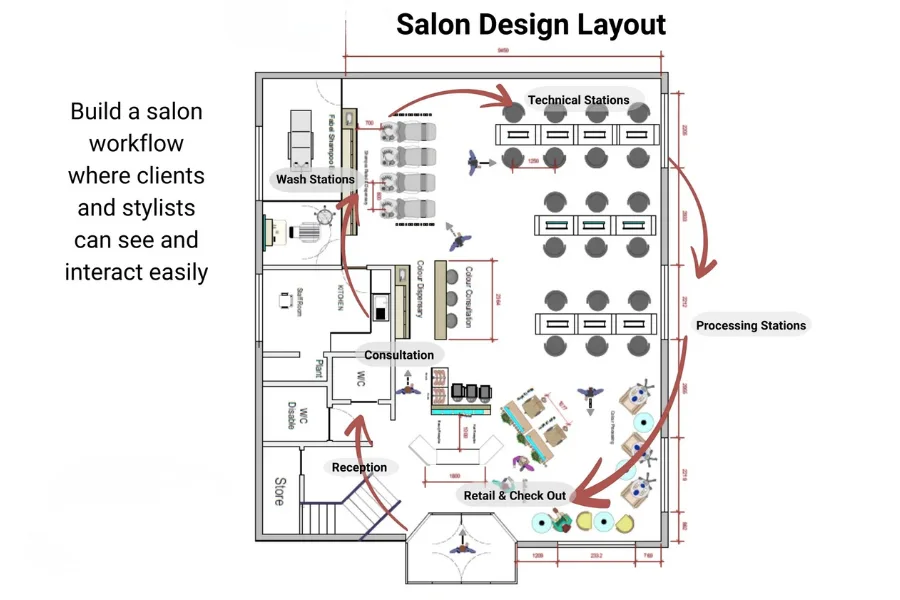 Decorate a Salon on a Budget starts with smart salon floor plan planning