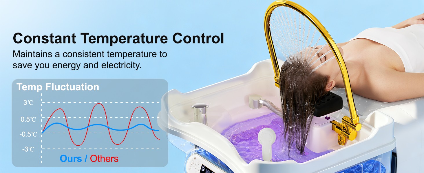 TooMiMo Japanese Head Spa Equipment, Portable Bed with Height-Adjustable Water Circulation, 58% Energy Saving (1600W), IPX4 Protection, 25L Waste Tank for Home Salon Scalp Care