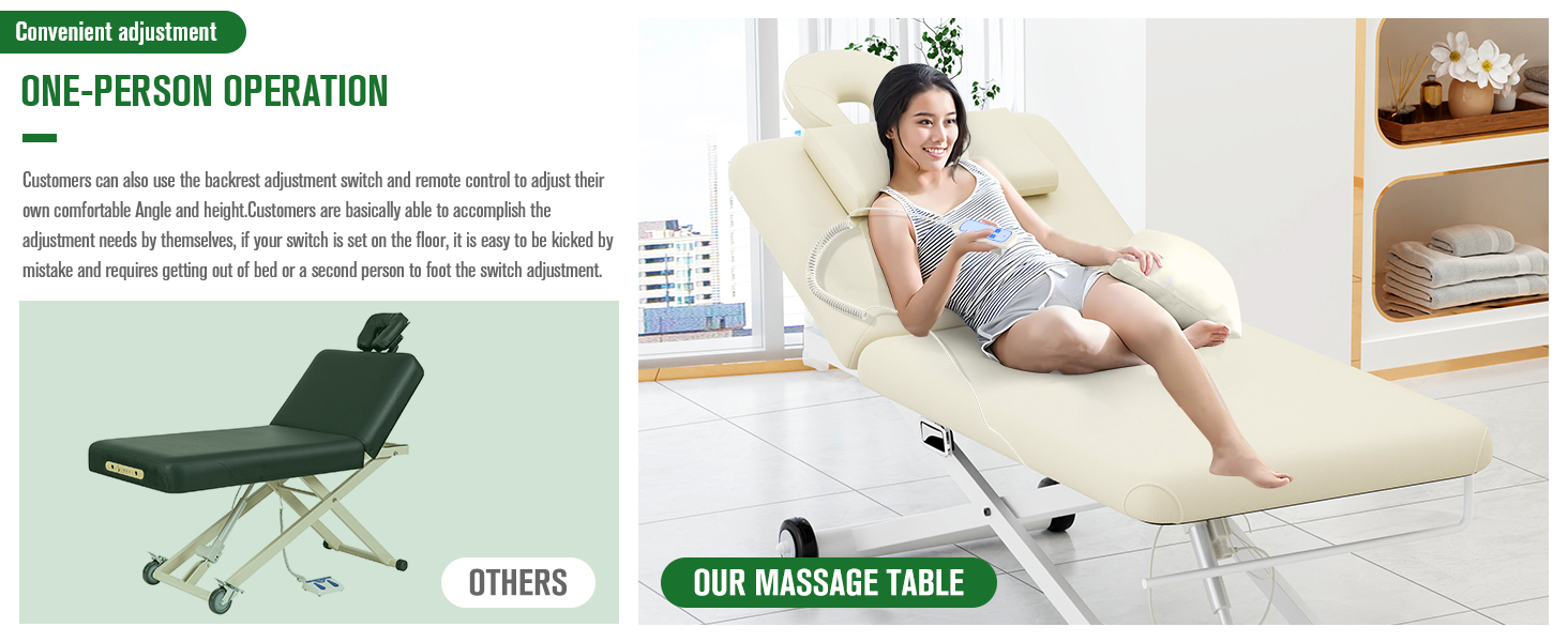Electric Massage Table, Electric Lift Motor Height adjustable and Manual Backrest Adjustable Angle for Treatment Medical Spa Facial Bed Beauty Bed Massage Bed and More - 31.2 Wide x 75 Long - White
